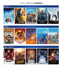 ディズニーデラックスは作品のラインナップが豊富