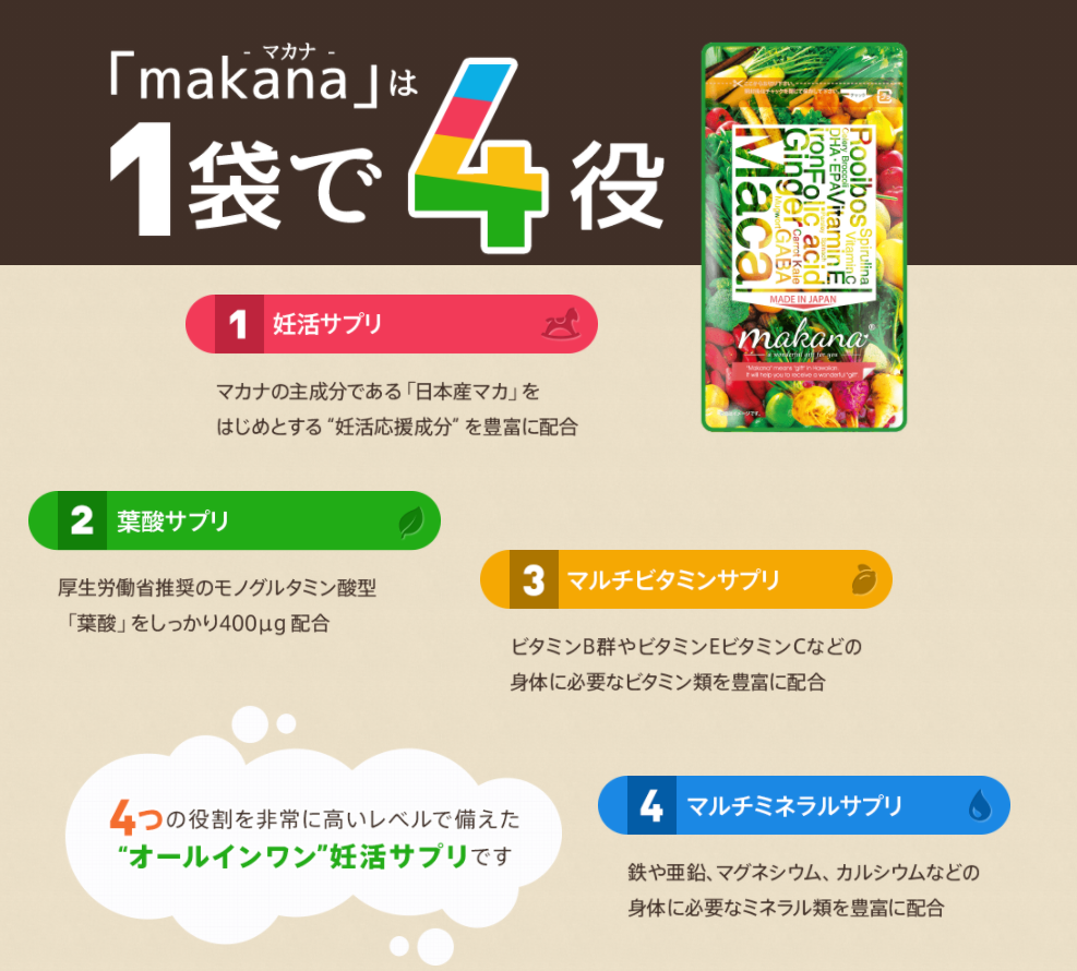 葉酸サプリ マカナ Makana の評判 口コミは おすすめポイントもまとめてみた 暮らしのpdca