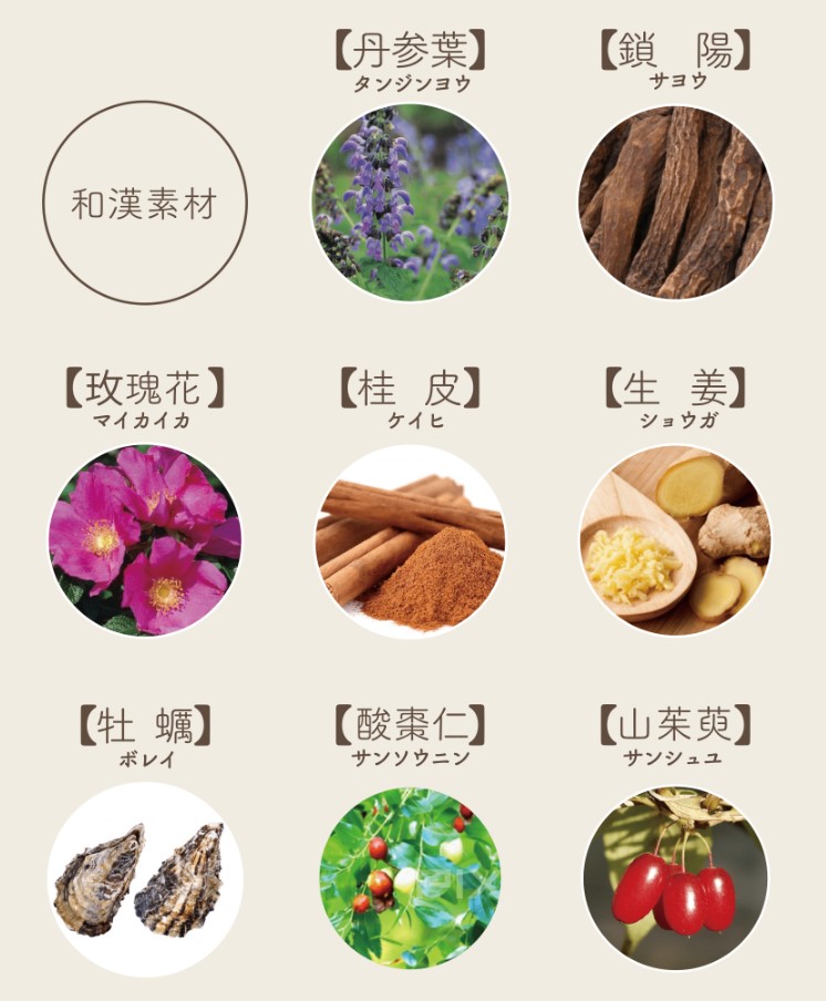 「ママの素」には8種類の和漢素材が含まれている
